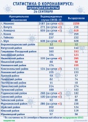 В Ивановской области рост вирусных пневмоний
