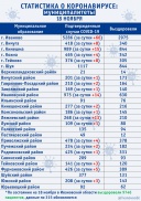 Только в Иванове за сутки 66 новых случаев заболевания коронавирусом