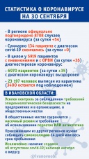 Заболеваемость коронавирусом в Ивановской области вновь растет (СТАТИСТИКА)