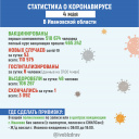 Статистика заболевания коронавирусом на 4 мая 2022 г.