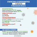 В Ивановской области за сутки выявлены 30 случаев коронавируса.
