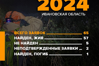 Ивановские добровольцы-спасатели подвели итоги сентября 