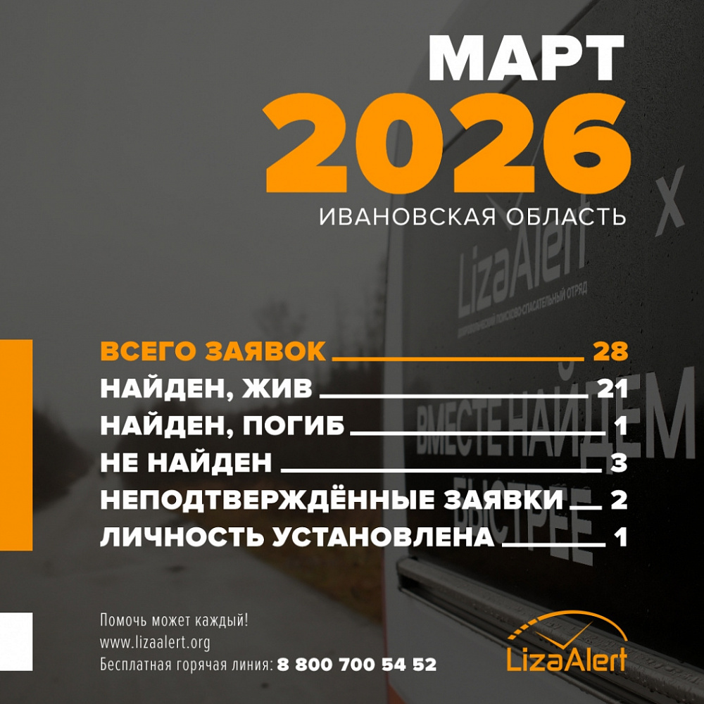Ивановские добровольцы завершили в марте с положительным результатом 21 поиск