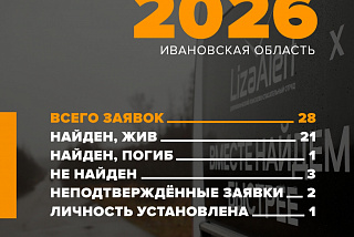 Ивановские добровольцы завершили в марте с положительным результатом 21 поиск