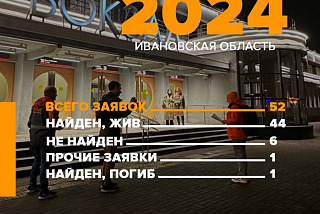 Ивановские поисковики «ЛизаАлерт» подвели итоги за октябрь