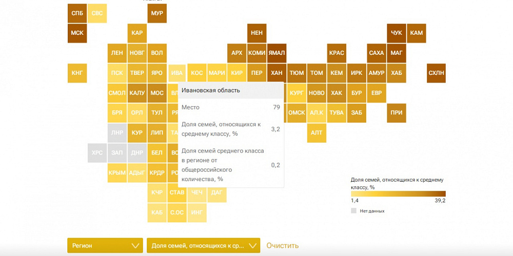 Ивановская область заняла 79 место в рейтинге российских регионов по численности среднего класса