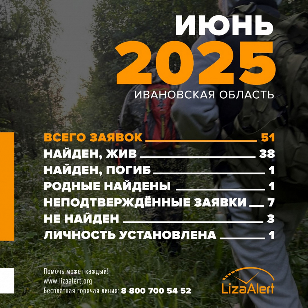 В июне в Ивановской области поисковики-добровольцы обработали 51 заявку (ФОТО)