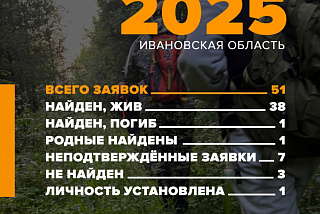 В июне в Ивановской области поисковики-добровольцы обработали 51 заявку (ФОТО)