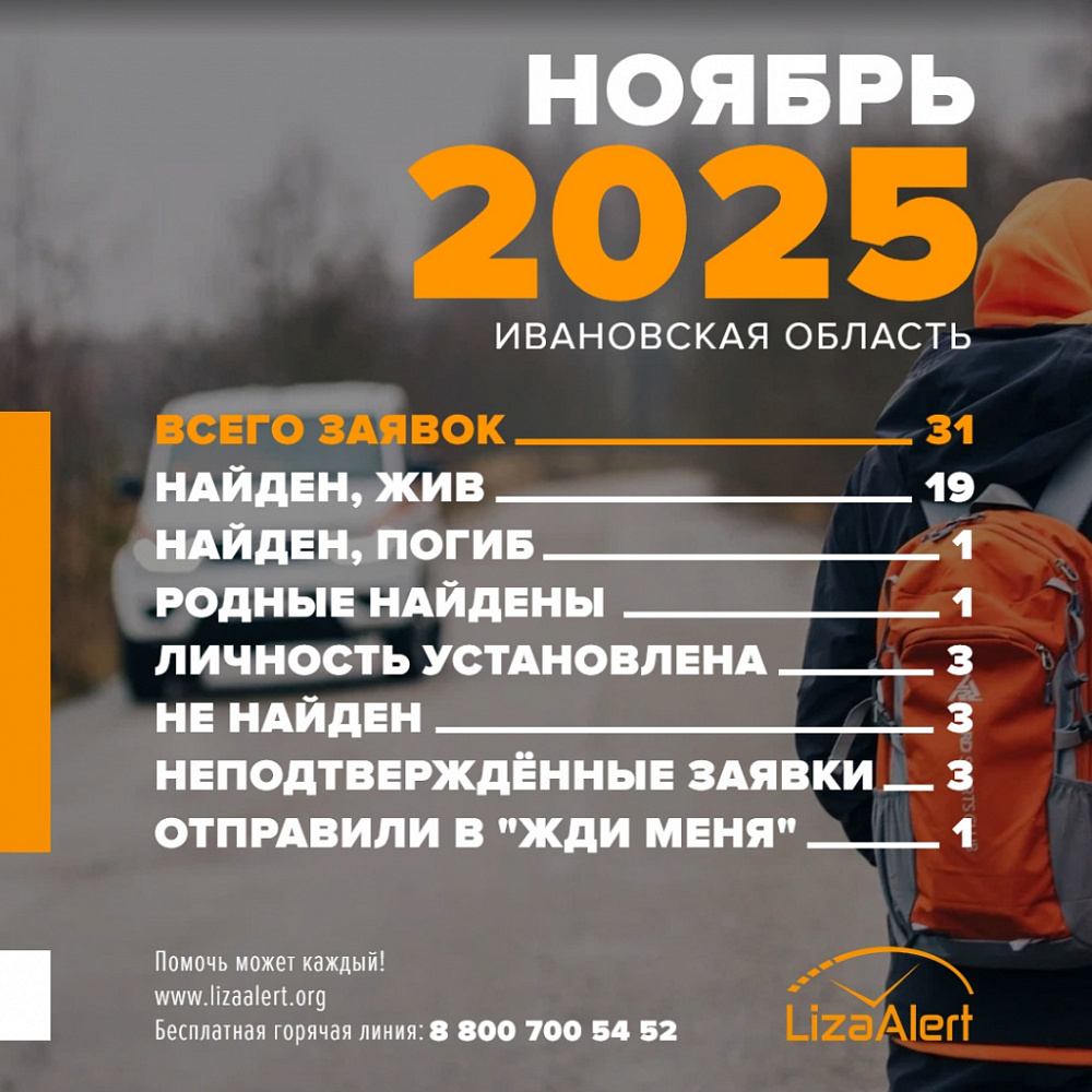 В ноябре ивановские добровольцы-поисковики провели пять полноценных выездов с активными поисковыми мероприятиями