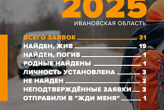 В ноябре ивановские добровольцы-поисковики провели пять полноценных выездов с активными поисковыми мероприятиями