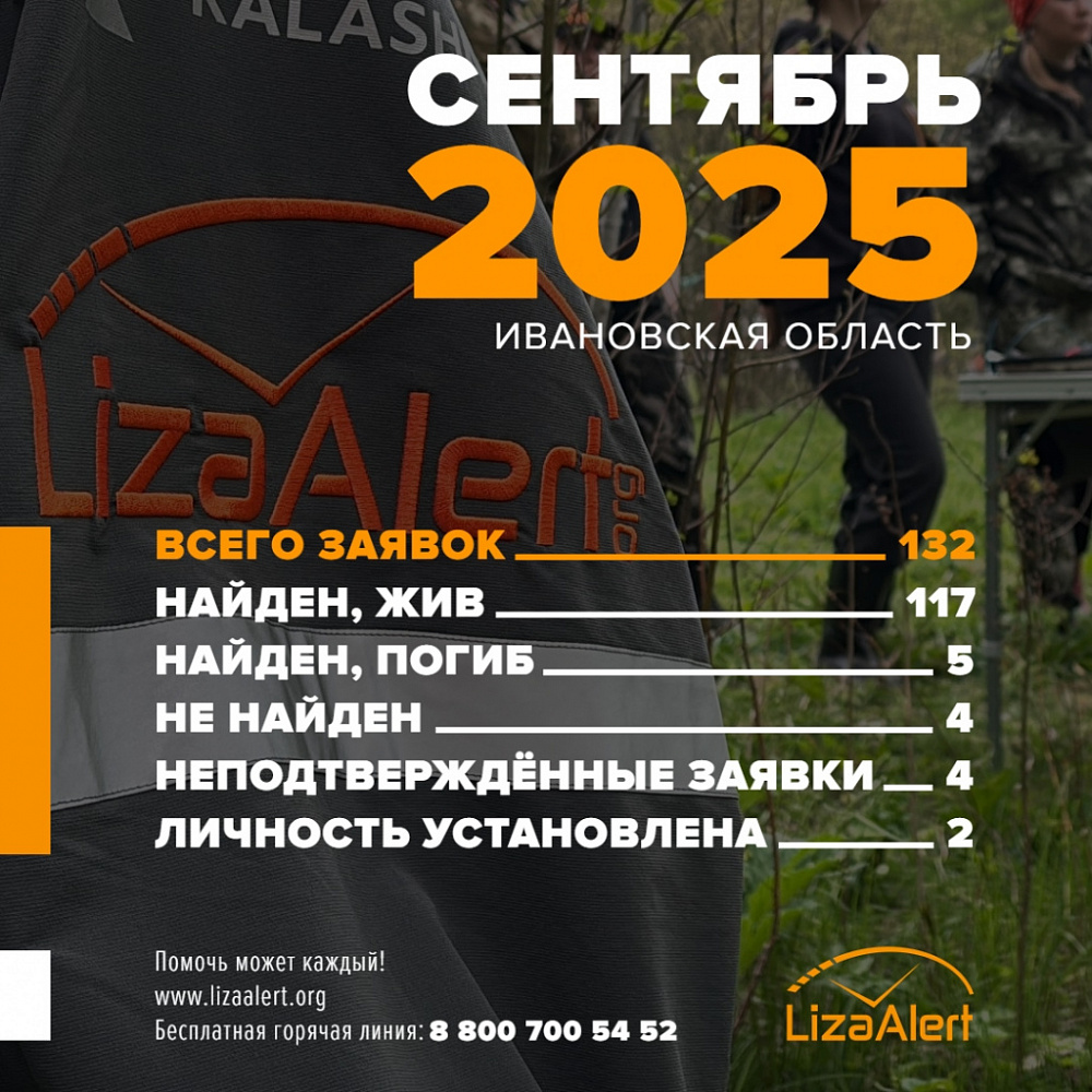 132 заявки поступили в ивановский ПО «ЛизаАлерт» в сентябре   
