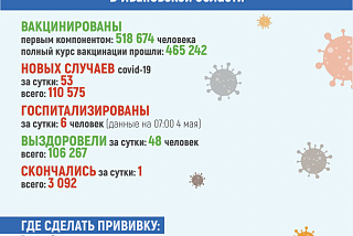 Статистика заболевания коронавирусом на 4 мая 2022 г.