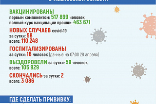 58 новых случаев заболевания коронавирусов выявлено в Ивановской области