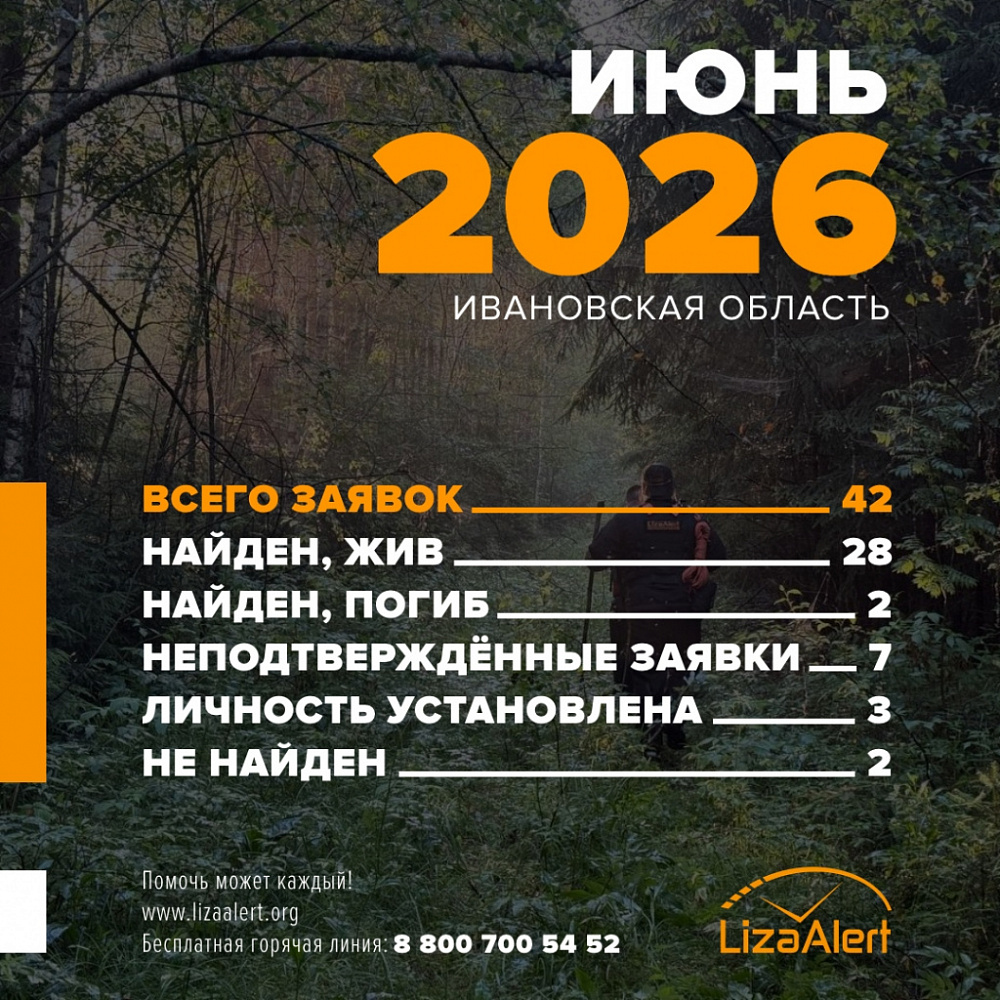 42 заявки поступили ивановским поисковикам-добровольца в первый летний месяц