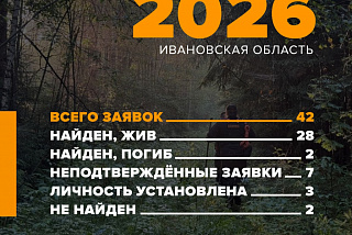 42 заявки поступили ивановским поисковикам-добровольца в первый летний месяц
