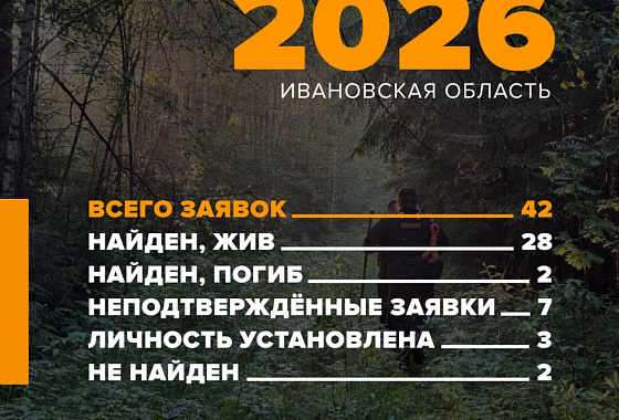 42 заявки поступили ивановским поисковикам-добровольца в первый летний месяц