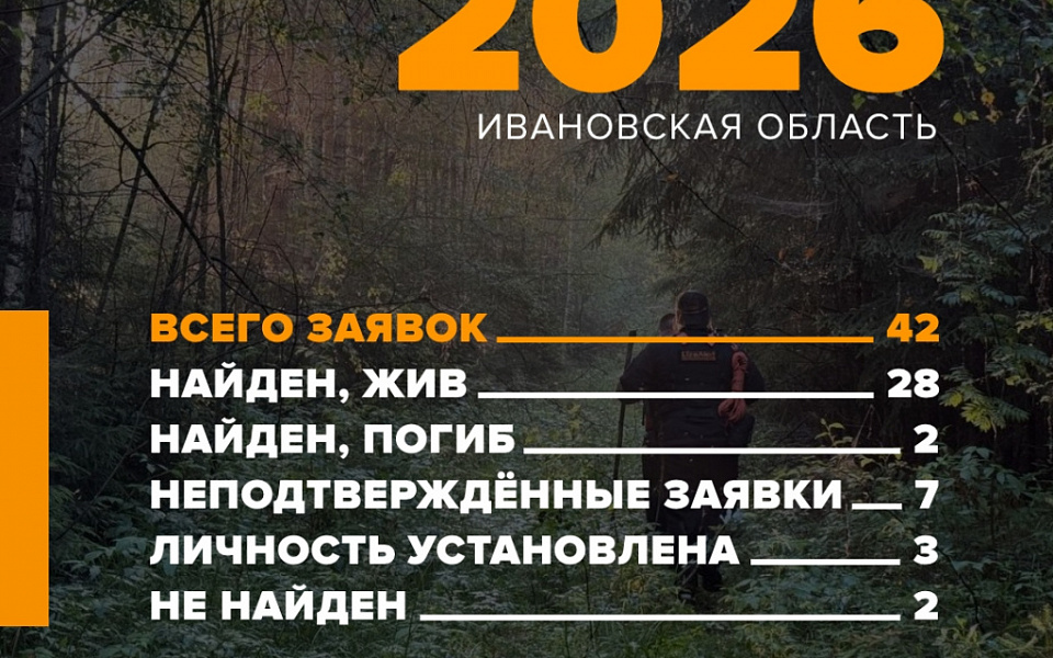 42 заявки поступили ивановским поисковикам-добровольца в первый летний месяц