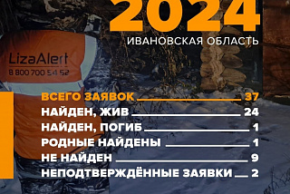Ивановские поисковики обнародовали статистику на ноябрь