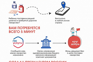 В ивановском депздраве заверили, что дети с редкими заболеваниями быстрее получат помощь (ЛИСТОВКА-ИНСТРУКЦИЯ)