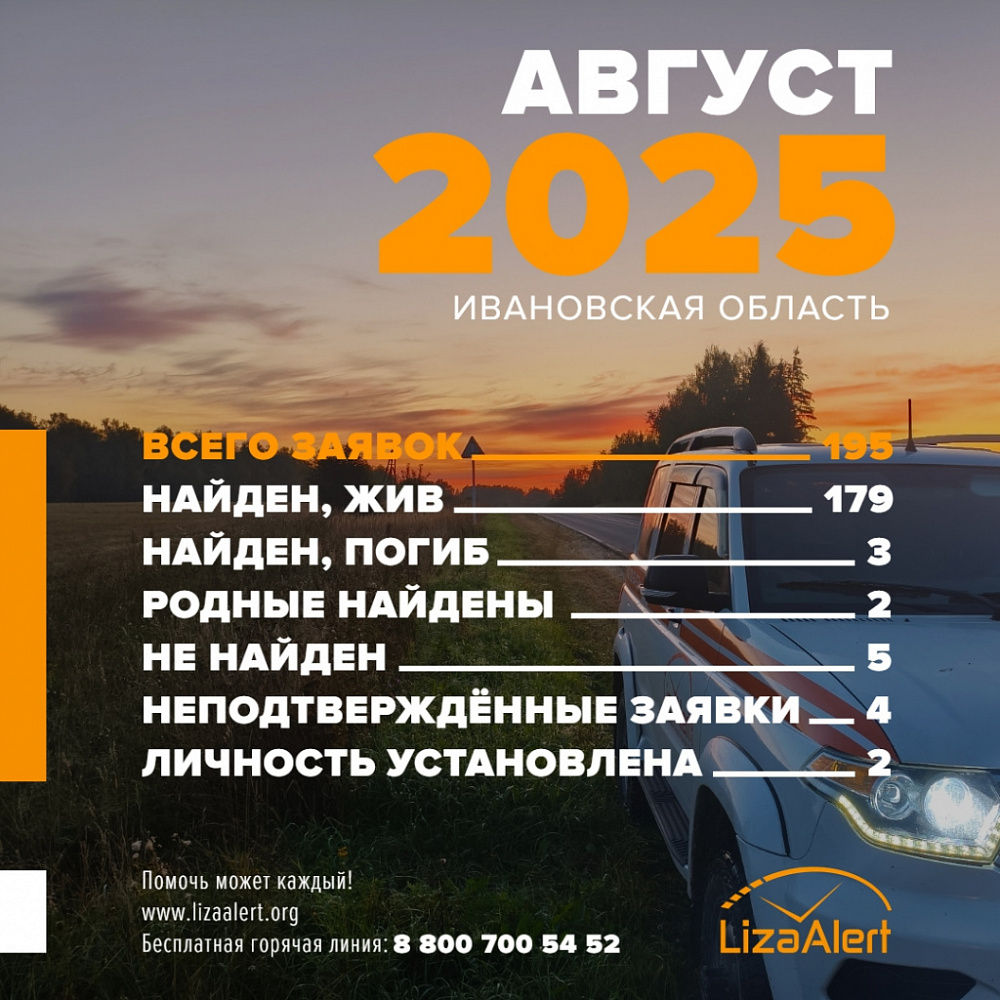 В августе ивановским поисковикам-добровольцам поступило 195 заявок   