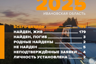 В августе ивановским поисковикам-добровольцам поступило 195 заявок   