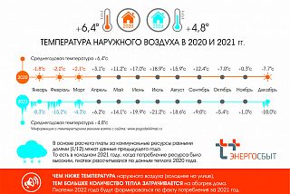 В Иванове среднемесячная плата за потребление тепла будет выше с января 2022 года
