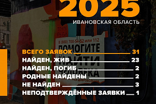 В марте ивановские поисковики-добровольцы отрабатывали 31 заявку